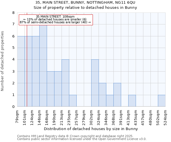 35, MAIN STREET, BUNNY, NOTTINGHAM, NG11 6QU: Size of property relative to detached houses in Bunny