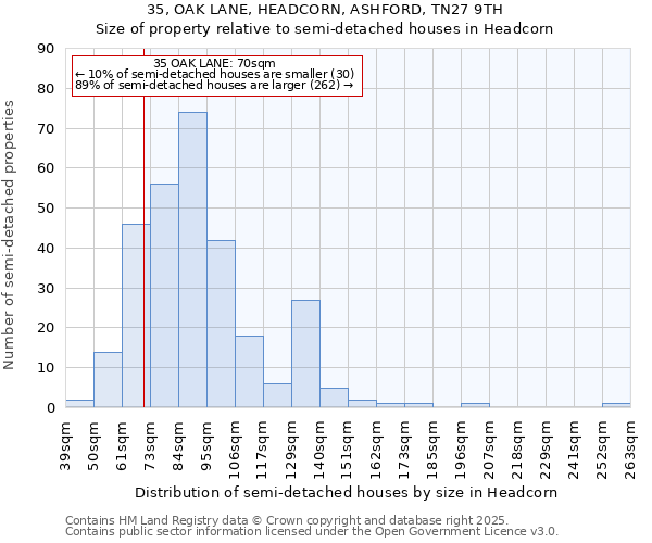 35, OAK LANE, HEADCORN, ASHFORD, TN27 9TH: Size of property relative to semi-detached houses houses in Headcorn