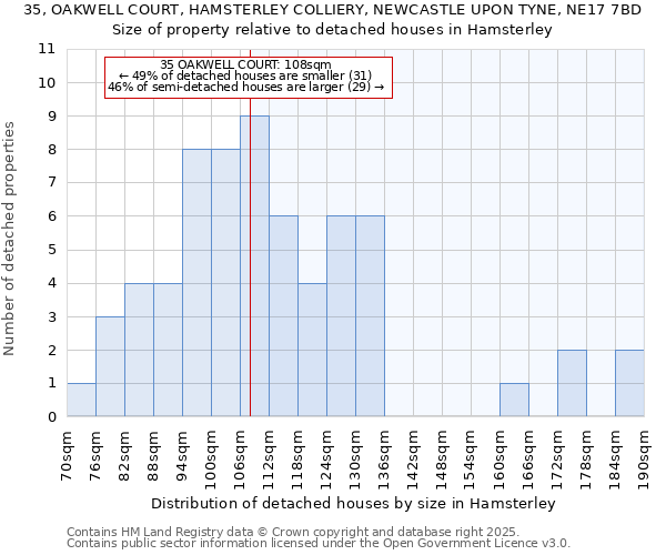 35, OAKWELL COURT, HAMSTERLEY COLLIERY, NEWCASTLE UPON TYNE, NE17 7BD: Size of property relative to detached houses in Hamsterley