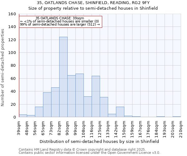 35, OATLANDS CHASE, SHINFIELD, READING, RG2 9FY: Size of property relative to semi-detached houses houses in Shinfield