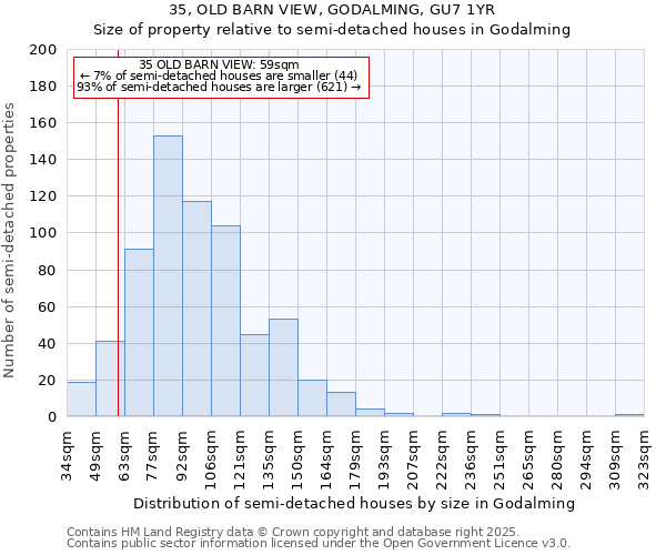35, OLD BARN VIEW, GODALMING, GU7 1YR: Size of property relative to semi-detached houses houses in Godalming