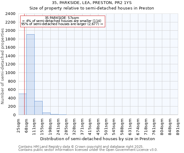 35, PARKSIDE, LEA, PRESTON, PR2 1YS: Size of property relative to semi-detached houses houses in Preston