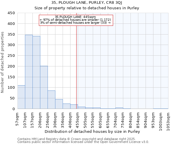 35, PLOUGH LANE, PURLEY, CR8 3QJ: Size of property relative to detached houses houses in Purley