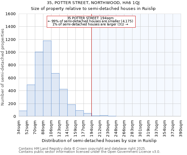 35, POTTER STREET, NORTHWOOD, HA6 1QJ: Size of property relative to semi-detached houses houses in Ruislip