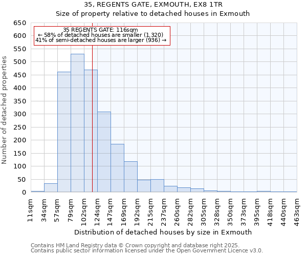 35, REGENTS GATE, EXMOUTH, EX8 1TR: Size of property relative to detached houses houses in Exmouth