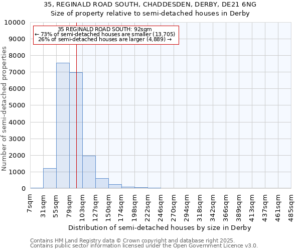 35, REGINALD ROAD SOUTH, CHADDESDEN, DERBY, DE21 6NG: Size of property relative to detached houses in Derby