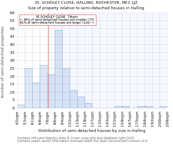35, SCHOLEY CLOSE, HALLING, ROCHESTER, ME2 1JZ: Size of property relative to semi-detached houses houses in Halling
