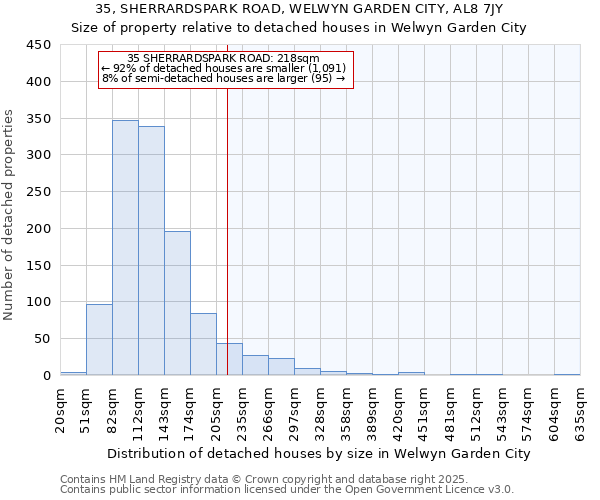 35, SHERRARDSPARK ROAD, WELWYN GARDEN CITY, AL8 7JY: Size of property relative to detached houses houses in Welwyn Garden City