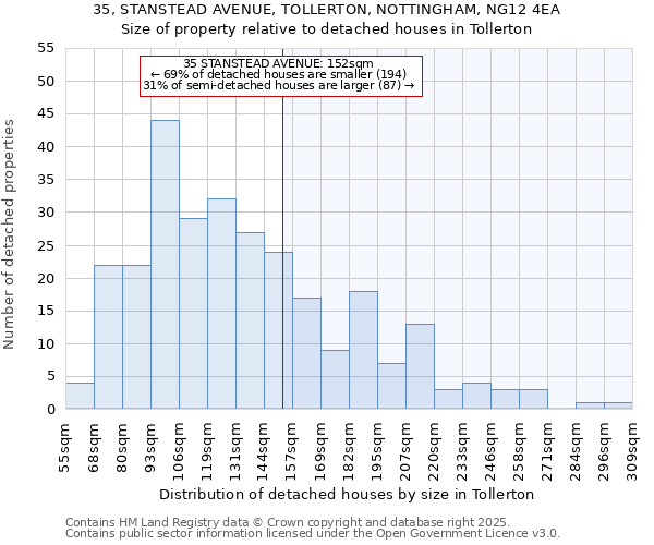 35, STANSTEAD AVENUE, TOLLERTON, NOTTINGHAM, NG12 4EA: Size of property relative to detached houses in Tollerton