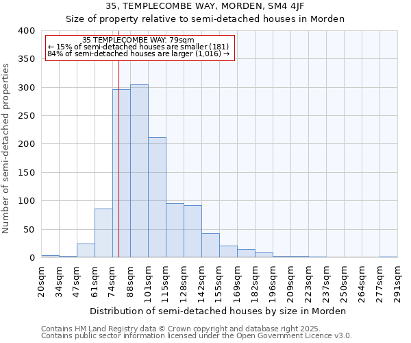 35, TEMPLECOMBE WAY, MORDEN, SM4 4JF: Size of property relative to semi-detached houses houses in Morden