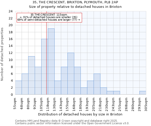 35, THE CRESCENT, BRIXTON, PLYMOUTH, PL8 2AP: Size of property relative to detached houses houses in Brixton