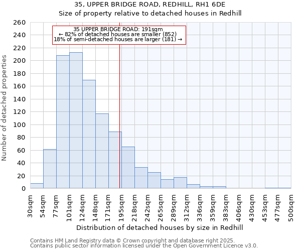 35, UPPER BRIDGE ROAD, REDHILL, RH1 6DE: Size of property relative to detached houses in Redhill