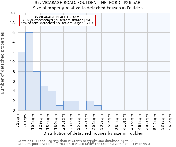 35, VICARAGE ROAD, FOULDEN, THETFORD, IP26 5AB: Size of property relative to detached houses houses in Foulden