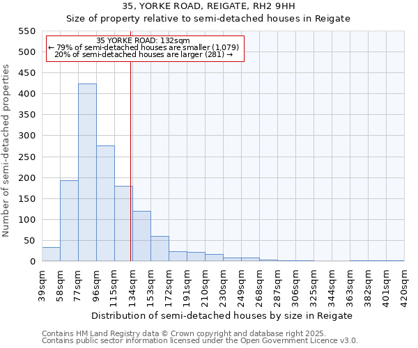35, YORKE ROAD, REIGATE, RH2 9HH: Size of property relative to semi-detached houses houses in Reigate