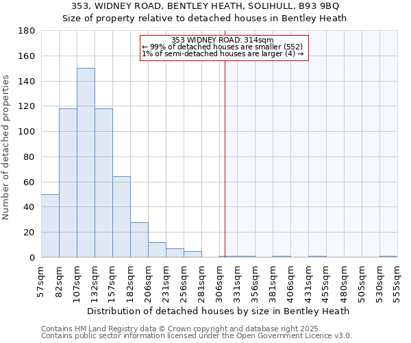 353, WIDNEY ROAD, BENTLEY HEATH, SOLIHULL, B93 9BQ: Size of property relative to detached houses houses in Bentley Heath