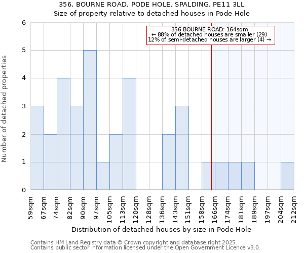 356, BOURNE ROAD, PODE HOLE, SPALDING, PE11 3LL: Size of property relative to detached houses houses in Pode Hole