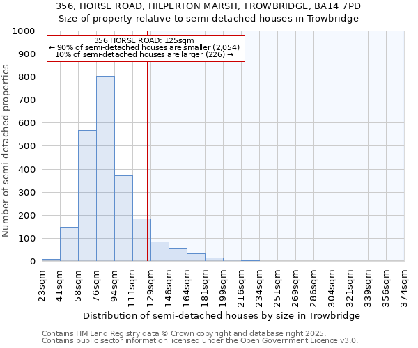 356, HORSE ROAD, HILPERTON MARSH, TROWBRIDGE, BA14 7PD: Size of property relative to semi-detached houses houses in Trowbridge