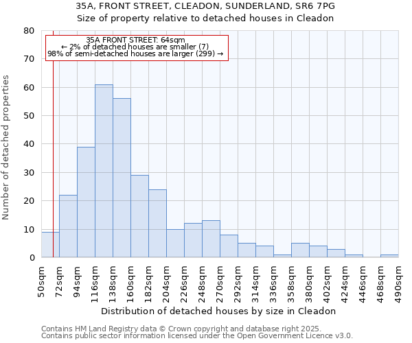 35A, FRONT STREET, CLEADON, SUNDERLAND, SR6 7PG: Size of property relative to detached houses houses in Cleadon