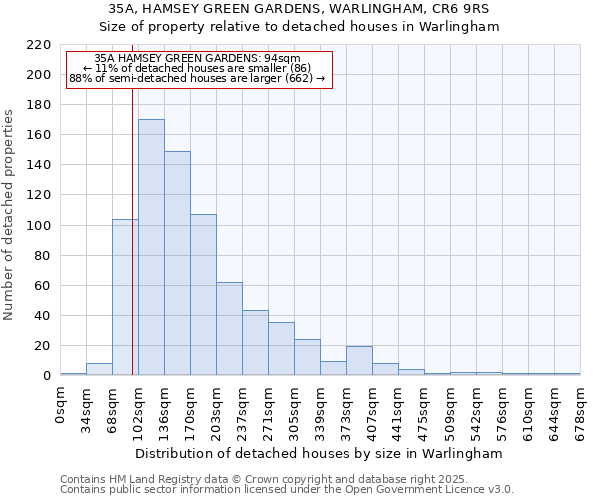 35A, HAMSEY GREEN GARDENS, WARLINGHAM, CR6 9RS: Size of property relative to detached houses houses in Warlingham