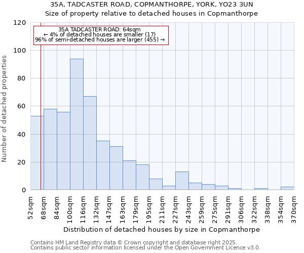 35A, TADCASTER ROAD, COPMANTHORPE, YORK, YO23 3UN: Size of property relative to detached houses houses in Copmanthorpe