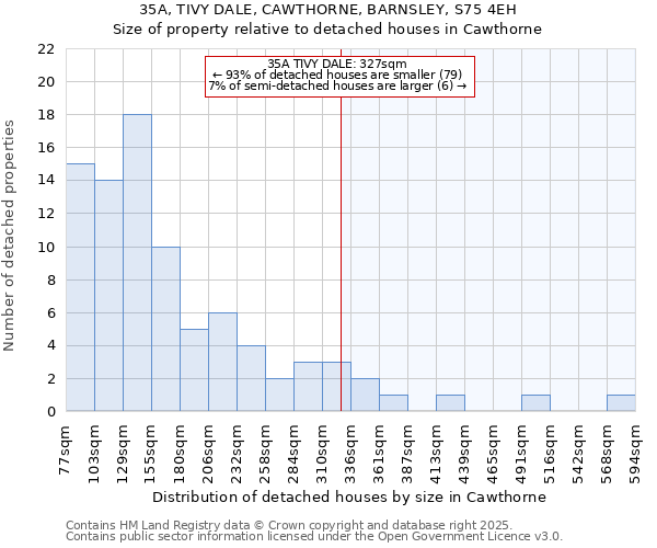 35A, TIVY DALE, CAWTHORNE, BARNSLEY, S75 4EH: Size of property relative to detached houses in Cawthorne