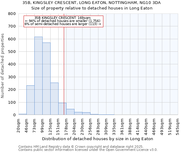 35B, KINGSLEY CRESCENT, LONG EATON, NOTTINGHAM, NG10 3DA: Size of property relative to detached houses houses in Long Eaton