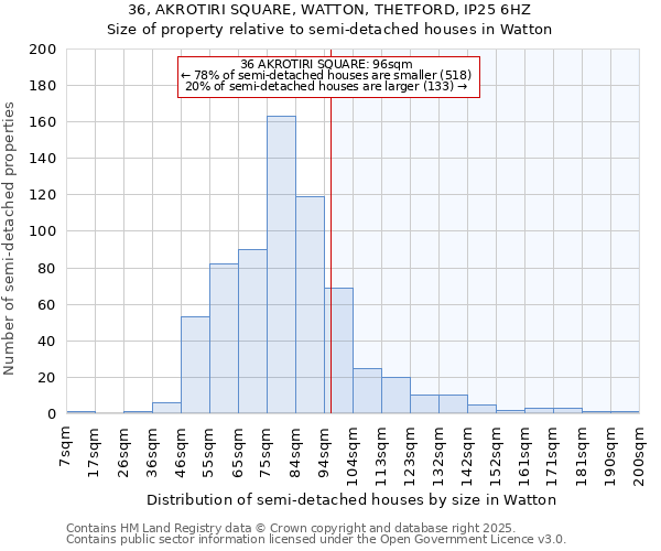 36, AKROTIRI SQUARE, WATTON, THETFORD, IP25 6HZ: Size of property relative to detached houses in Watton