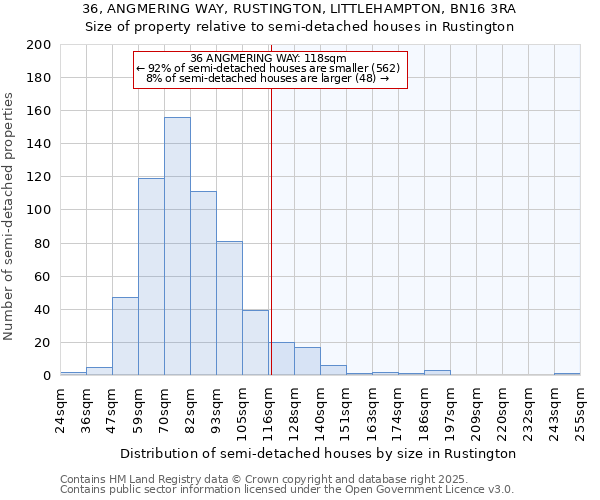 36, ANGMERING WAY, RUSTINGTON, LITTLEHAMPTON, BN16 3RA: Size of property relative to semi-detached houses houses in Rustington