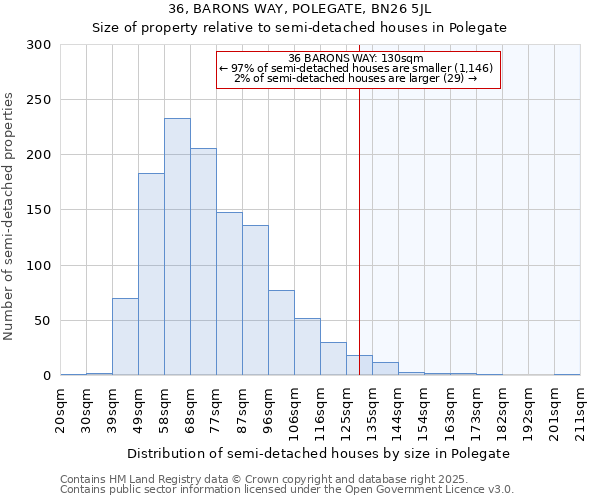 36, BARONS WAY, POLEGATE, BN26 5JL: Size of property relative to semi-detached houses houses in Polegate