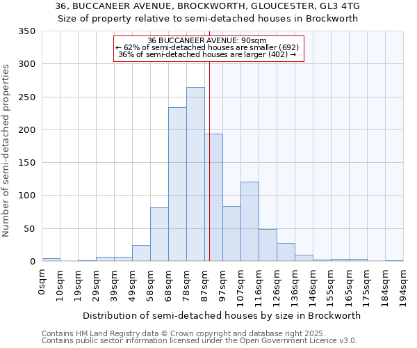 36, BUCCANEER AVENUE, BROCKWORTH, GLOUCESTER, GL3 4TG: Size of property relative to semi-detached houses houses in Brockworth