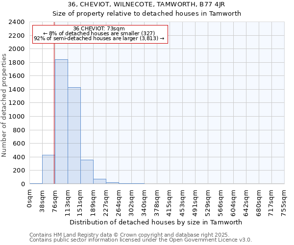 36, CHEVIOT, WILNECOTE, TAMWORTH, B77 4JR: Size of property relative to detached houses houses in Tamworth