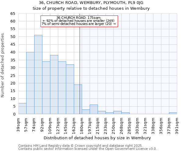 36, CHURCH ROAD, WEMBURY, PLYMOUTH, PL9 0JG: Size of property relative to detached houses in Wembury