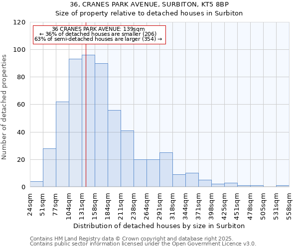 36, CRANES PARK AVENUE, SURBITON, KT5 8BP: Size of property relative to detached houses houses in Surbiton