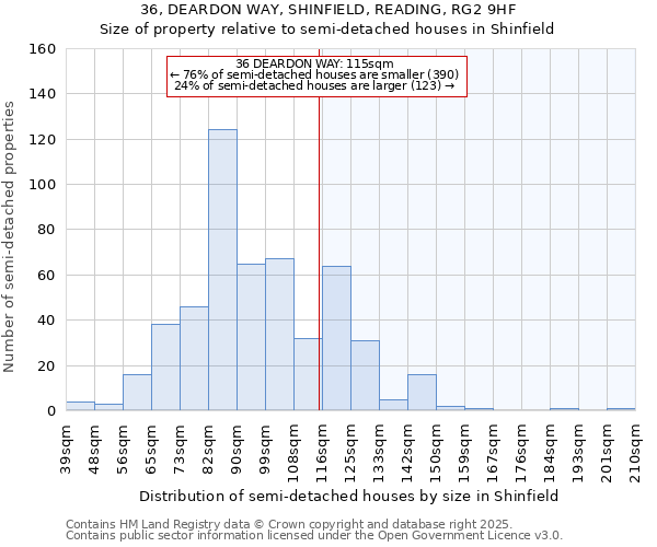 36, DEARDON WAY, SHINFIELD, READING, RG2 9HF: Size of property relative to semi-detached houses houses in Shinfield