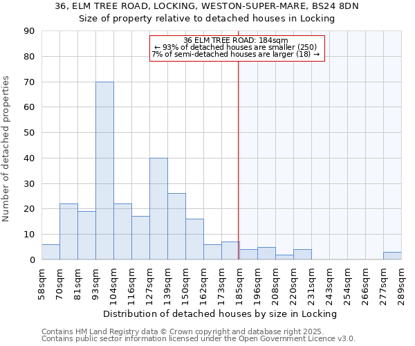 36, ELM TREE ROAD, LOCKING, WESTON-SUPER-MARE, BS24 8DN: Size of property relative to detached houses houses in Locking