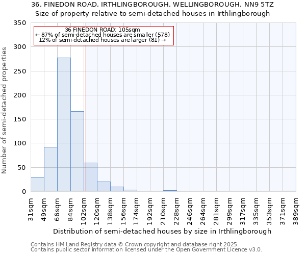 36, FINEDON ROAD, IRTHLINGBOROUGH, WELLINGBOROUGH, NN9 5TZ: Size of property relative to detached houses in Irthlingborough