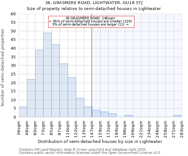 36, GRASMERE ROAD, LIGHTWATER, GU18 5TJ: Size of property relative to detached houses in Lightwater