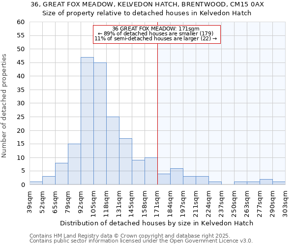 36, GREAT FOX MEADOW, KELVEDON HATCH, BRENTWOOD, CM15 0AX: Size of property relative to detached houses houses in Kelvedon Hatch