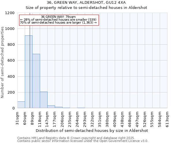 36, GREEN WAY, ALDERSHOT, GU12 4XA: Size of property relative to semi-detached houses houses in Aldershot