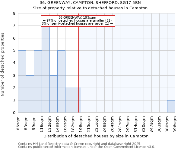 36, GREENWAY, CAMPTON, SHEFFORD, SG17 5BN: Size of property relative to detached houses houses in Campton