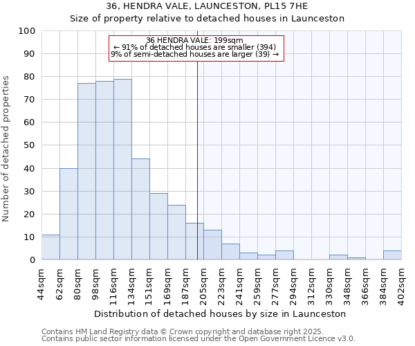 36, HENDRA VALE, LAUNCESTON, PL15 7HE: Size of property relative to detached houses houses in Launceston