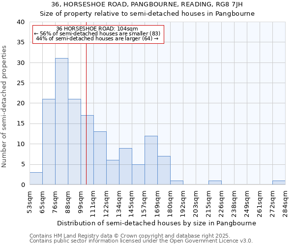 36, HORSESHOE ROAD, PANGBOURNE, READING, RG8 7JH: Size of property relative to detached houses in Pangbourne