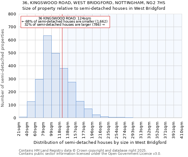 36, KINGSWOOD ROAD, WEST BRIDGFORD, NOTTINGHAM, NG2 7HS: Size of property relative to detached houses in West Bridgford