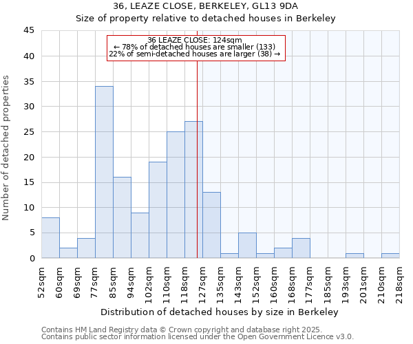 36, LEAZE CLOSE, BERKELEY, GL13 9DA: Size of property relative to detached houses houses in Berkeley