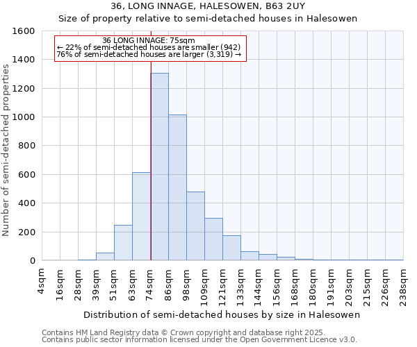 36, LONG INNAGE, HALESOWEN, B63 2UY: Size of property relative to semi-detached houses houses in Halesowen