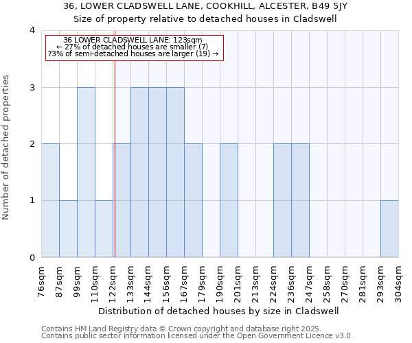 36, LOWER CLADSWELL LANE, COOKHILL, ALCESTER, B49 5JY: Size of property relative to detached houses houses in Cladswell