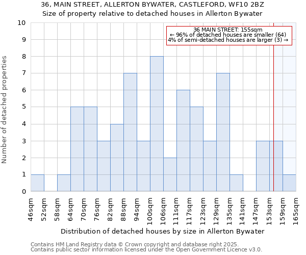36, MAIN STREET, ALLERTON BYWATER, CASTLEFORD, WF10 2BZ: Size of property relative to detached houses houses in Allerton Bywater