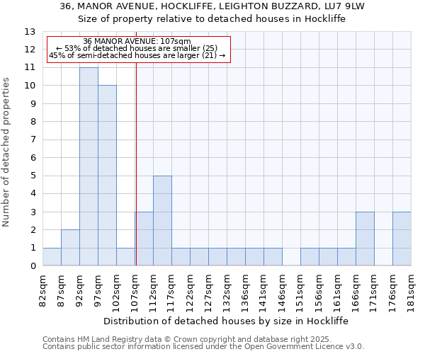 36, MANOR AVENUE, HOCKLIFFE, LEIGHTON BUZZARD, LU7 9LW: Size of property relative to detached houses houses in Hockliffe