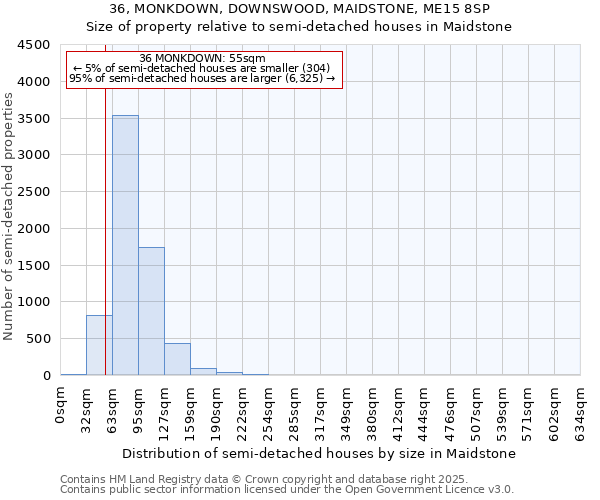 36, MONKDOWN, DOWNSWOOD, MAIDSTONE, ME15 8SP: Size of property relative to semi-detached houses houses in Maidstone