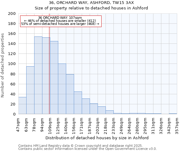 36, ORCHARD WAY, ASHFORD, TW15 3AX: Size of property relative to detached houses houses in Ashford